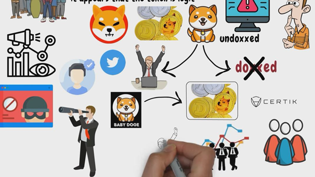 Is Baby Doge Coin a Scam – BabyDoge Cryptocurrency