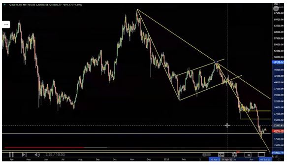 Bitcoin Will Plummet Down graphics