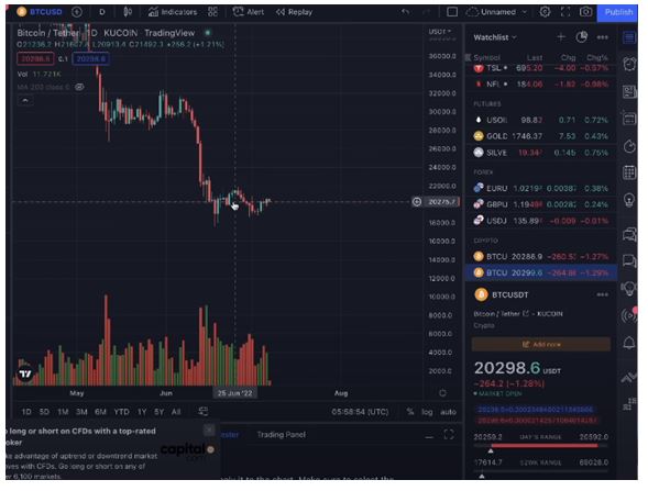 Crypto Holders: Please READ this chart