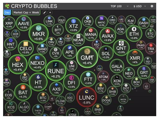 Crypto Holders: Please READ this data