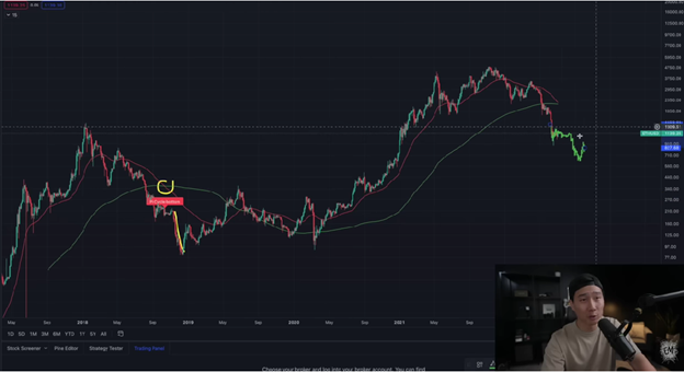 Ethereum is Going Lower graphics 8