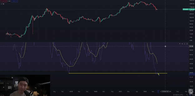 Ethereum is Going Lower graphics 9
