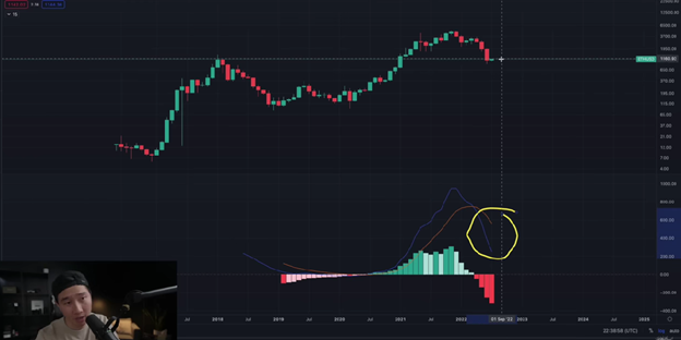 Ethereum is Going Lower graphics 10