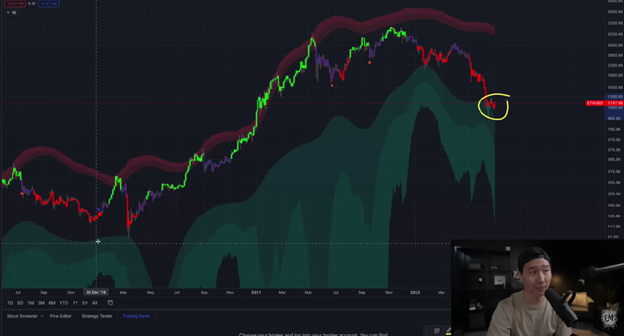 Ethereum is Going Lower graphics 11