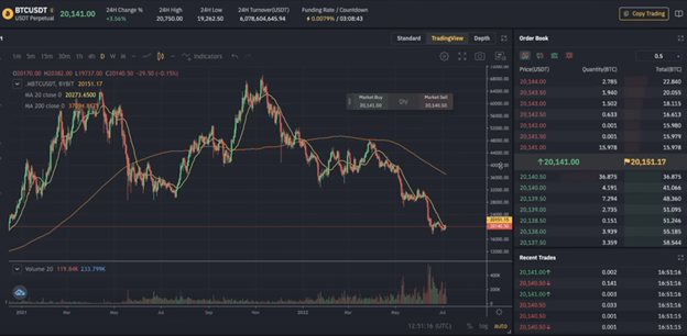 CRYPTO IS FLIPPING graph