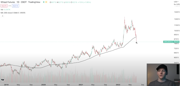 CRYPTO IS FLIPPING graphics
