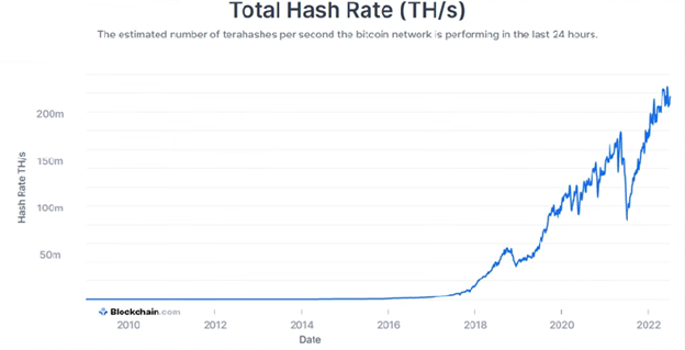 WATCH The Bitcoin Miners graphics