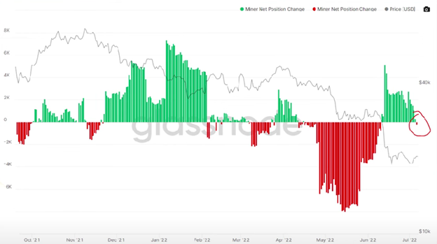 WATCH The Bitcoin Miners chart