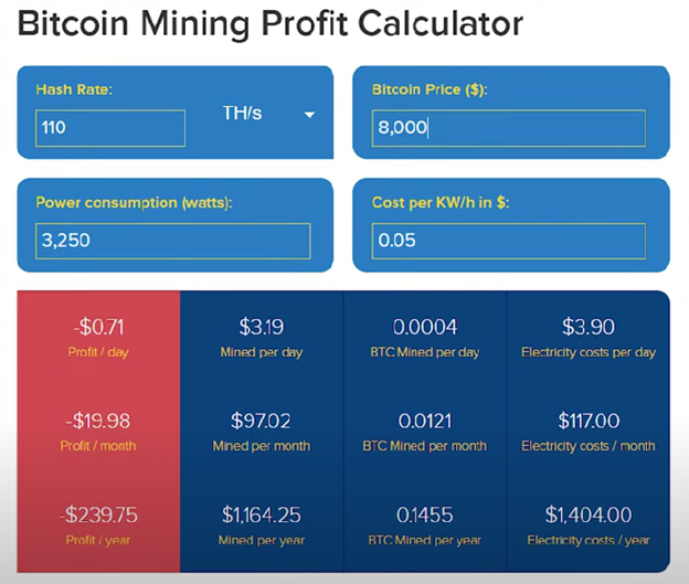 WATCH The Bitcoin Miners data