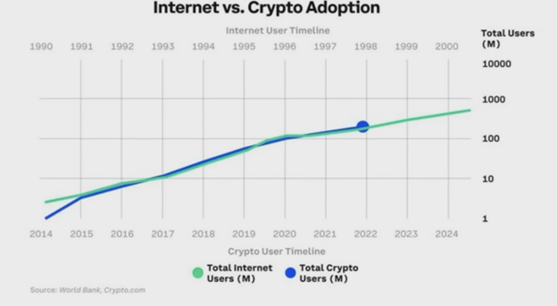 Sam Bankman-Fried: The Crypto Market JUST Bottomed graphics