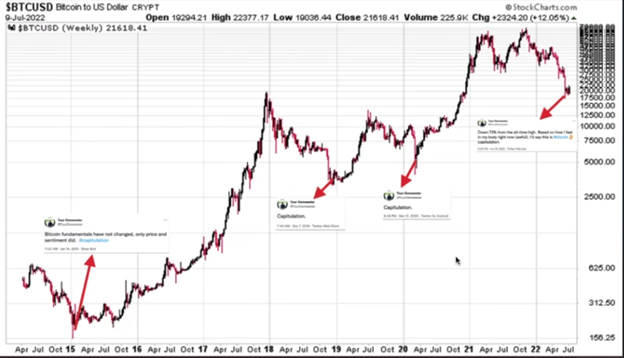 Sam Bankman-Fried: The Crypto Market JUST Bottomed chart
