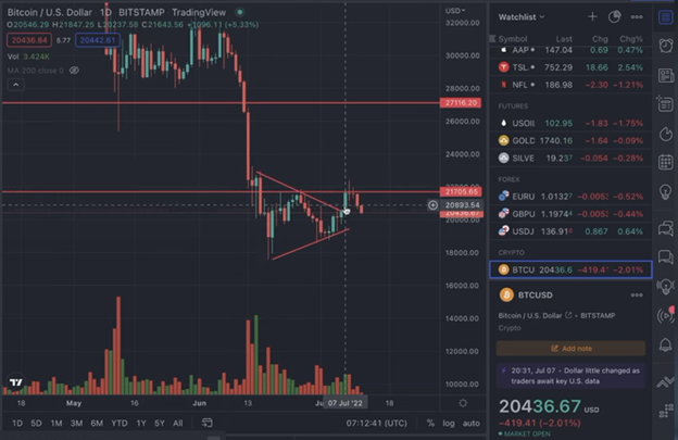 BAD CATALYSTS for CRYPTO incoming graphics