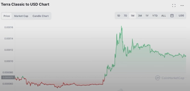 BAD CATALYSTS for CRYPTO incoming chart