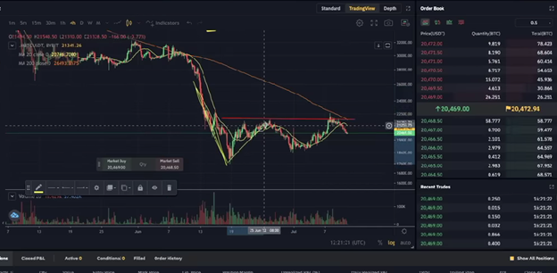CRYPTO: DANGER OF COLLAPSE graphics