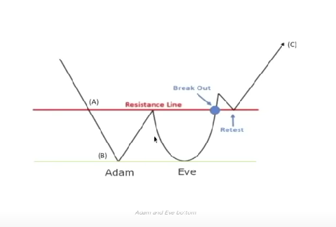 CRYPTO: DANGER OF COLLAPSE scheme