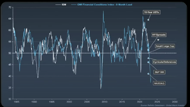 CRYPTO: DANGER OF COLLAPSE