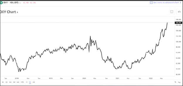Crypto News: Cardano, Twitter, AAVE graphics