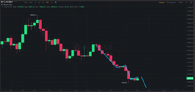 Crypto News: Cardano, Twitter, AAVE chart