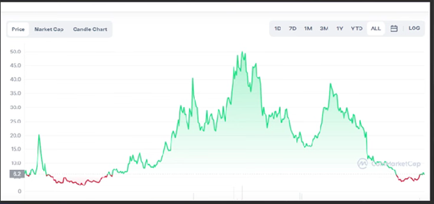Crypto News: Cardano, Twitter, AAVE data