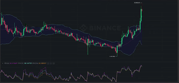 Crypto News: Cardano, Twitter, AAVE picture