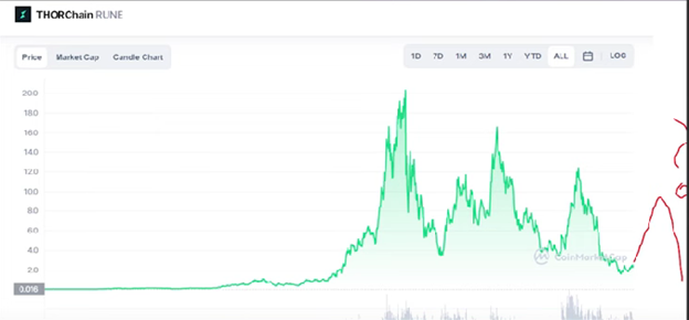 Crypto News: Cardano, Twitter, AAVE screenshot
