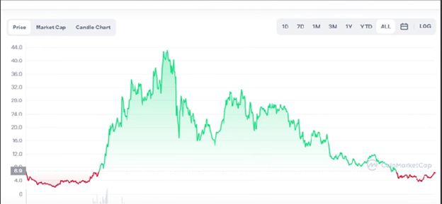 Crypto News: Cardano, Twitter, AAVE, Regulation, Revolutions & MORE!