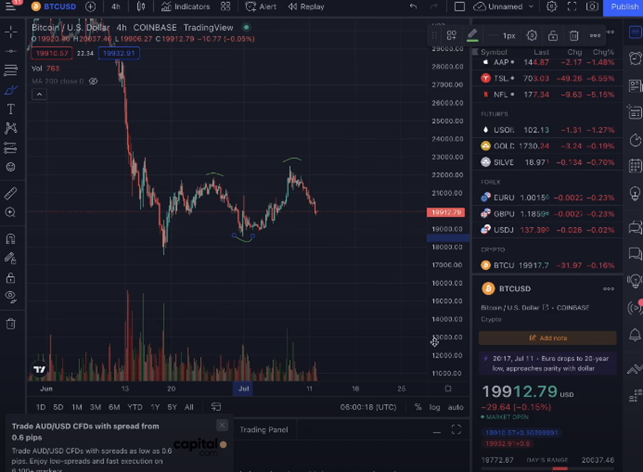 These Altcoins could STILL make you RICH chart