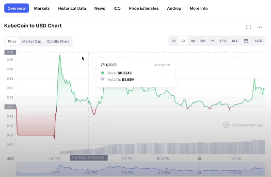 These Altcoins could STILL make you RICH!!! Don’t miss out….