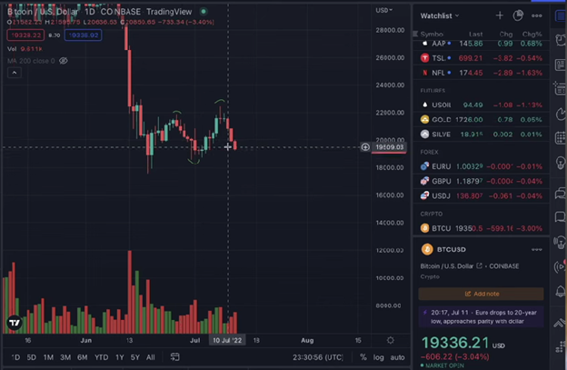 Say Goodbye To Your Crypto For The Next 31 Days!