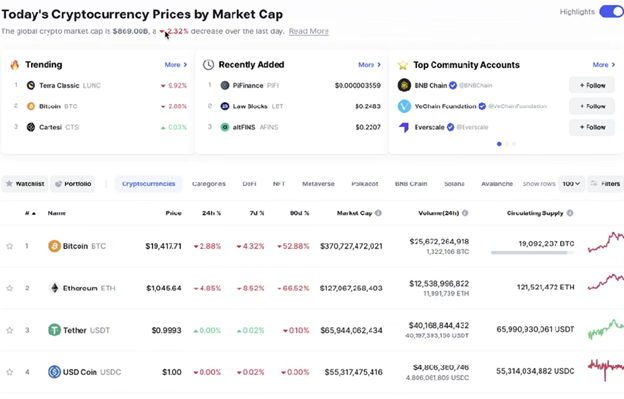 Say Goodbye To Your Crypto rank