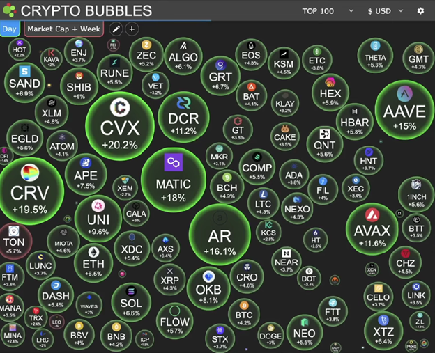 CRYPTO CRASH ABOUT TO GET WORSE chart