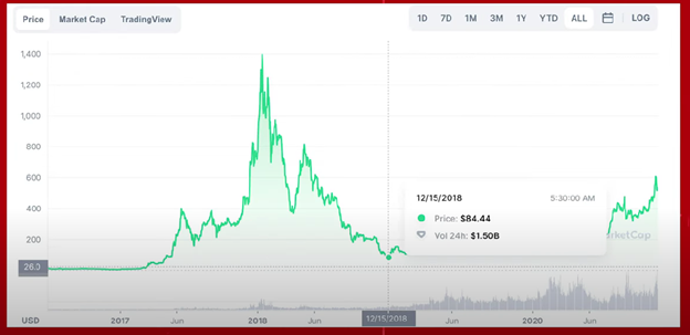 Top 3 Crypto to buy in July 2022 graphics 2
