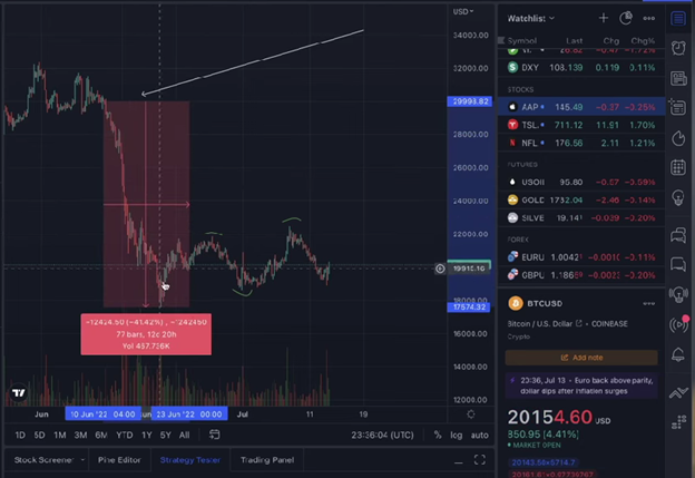 CRYPTO CRASH ABOUT TO GET WORSE graphics