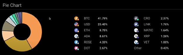 Top 5 Crypto 2022 diagram