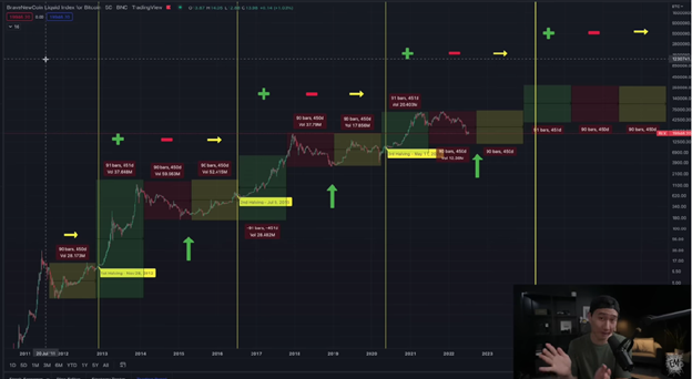 Top 5 Crypto 2022 graphics