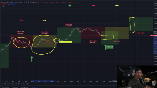 Top 5 Crypto 2022 scheme