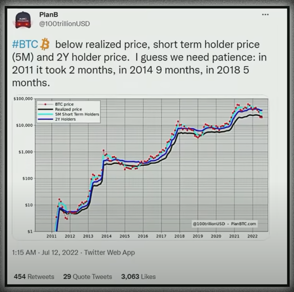 Plan B And Michael Saylor On Bitcoin post