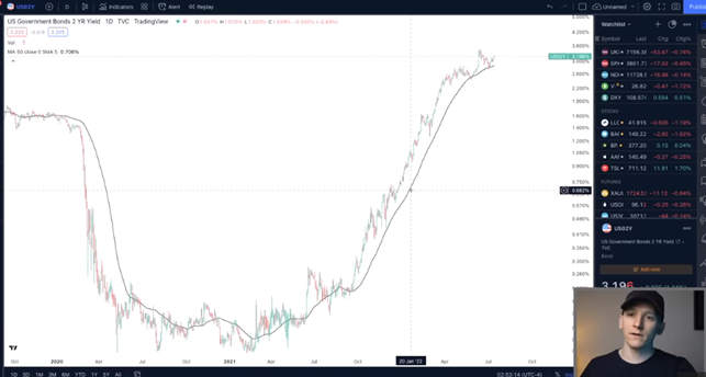 HUGE CRYPTO RESET HAPPENING NOW graphics