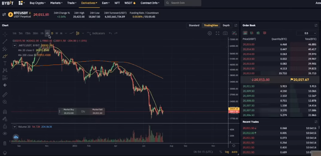 HUGE CRYPTO RESET HAPPENING NOW chart