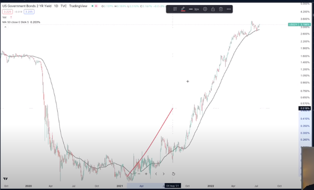 HUGE CRYPTO RESET HAPPENING NOW picture