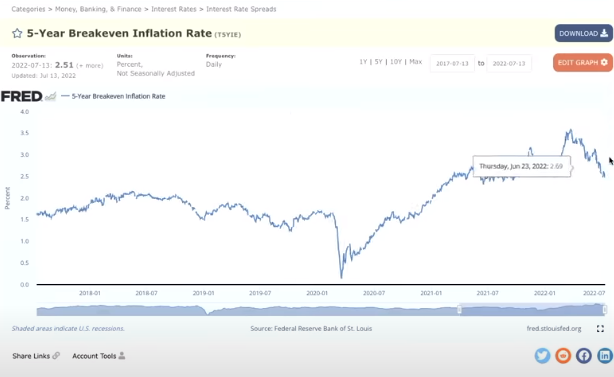 HUGE CRYPTO RESET HAPPENING NOW rates