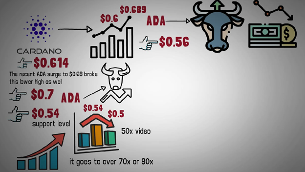 Top 3 Crypto's with 50x Potential image