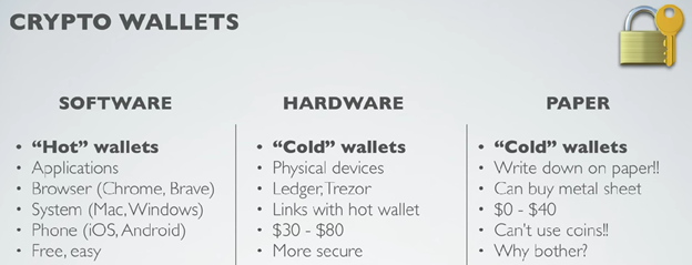 What Are Crypto Wallets Explained types