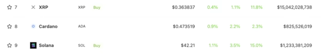 Cardano Holders BEWARE: This Won’t Be Easy!!