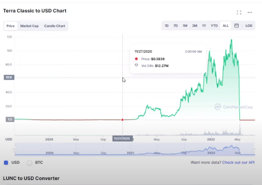 TERRA LUNA CLASSIC WILL CHANGE THE INTERNET OVERNIGHT! – TERRA HUGE PUMP!