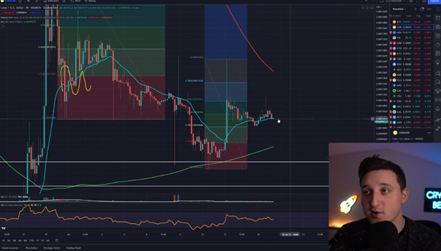 BINANCE BUYS 8.5 BILLION TERRA LUNA graphics