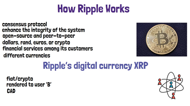 HOW MUCH WILL 1000 RIPPLE TOKENS BE WORTH BY 2025 picture