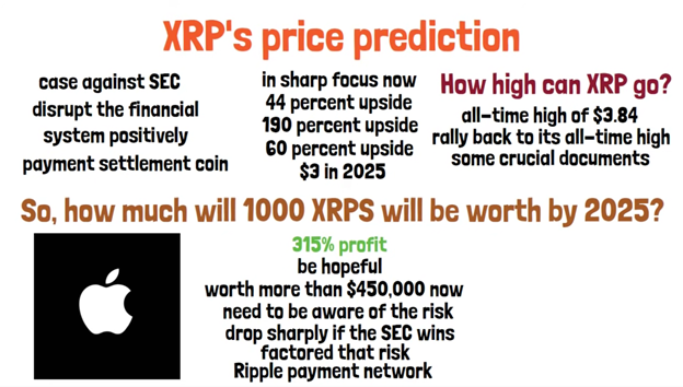 HOW MUCH WILL 1000 RIPPLE TOKENS BE WORTH BY 2025? – XRP Ripple Cyptocurrency