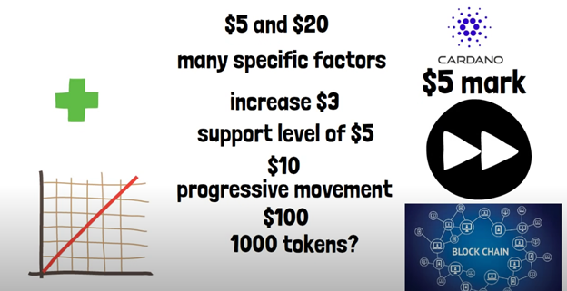 HOW MUCH WILL 1000 CARDANO TOKENS BE WORTH BY 2025 picture
