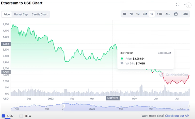 Ethereum Merge Closer Than EVER graphics